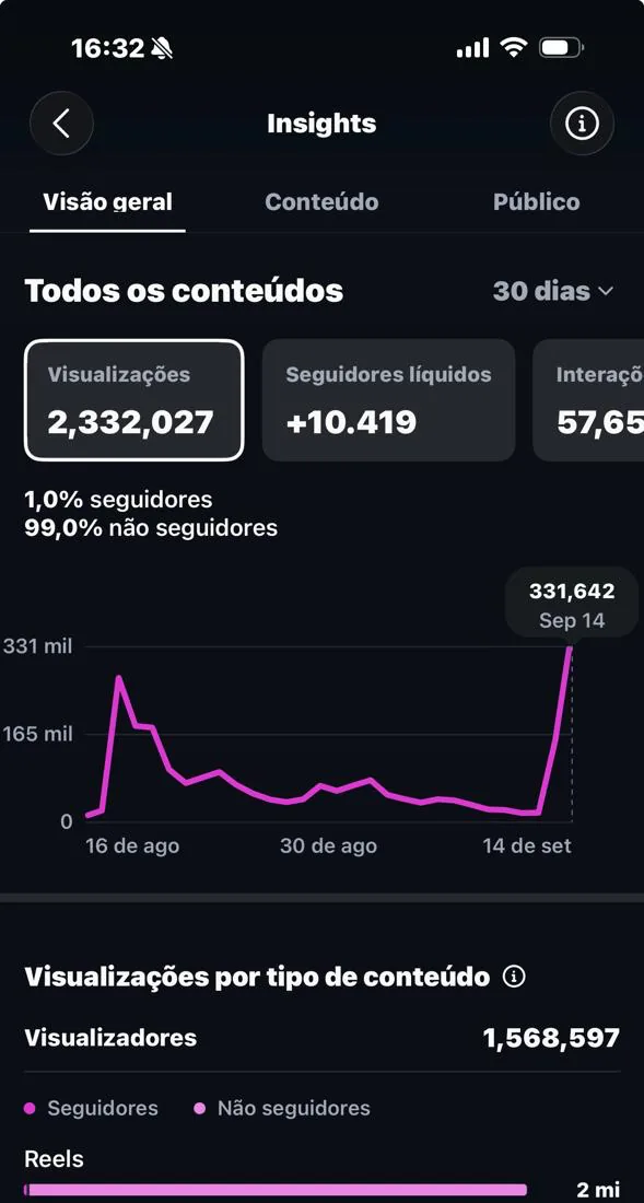 Painel real de Insights do Instagram do Tira Multa Manaus